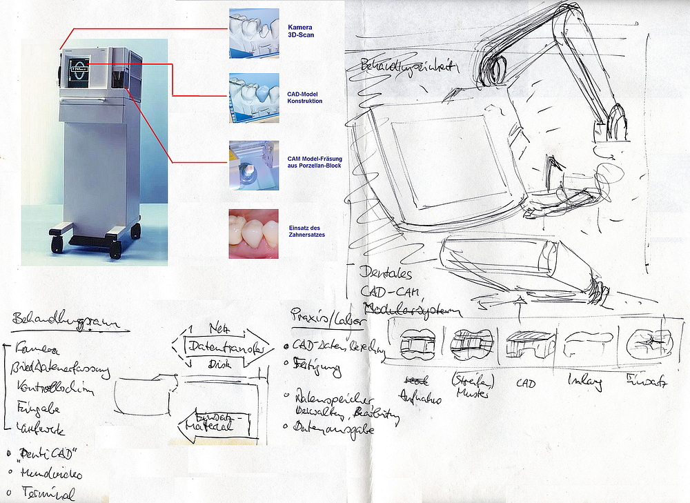 Scan_Design_Diplom-CEREC--Orig. CEREC 1987 +Idee Ablauf-Skizze--Scribble__15-05++